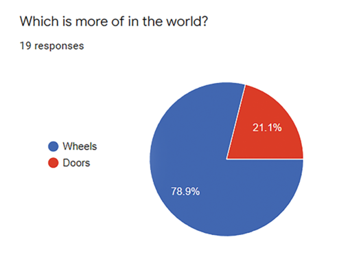 Wheels vs. Doors