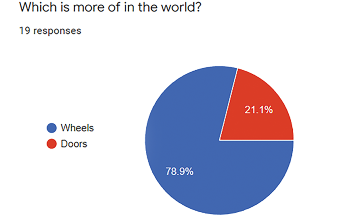 Wheels vs. Doors