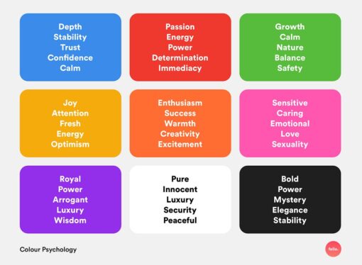 The Psychology of Color: How Colors Influence Our Thoughts and Behaviors
