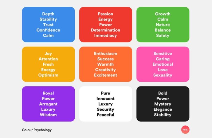 The Psychology of Color: How Colors Influence Our Thoughts and Behaviors