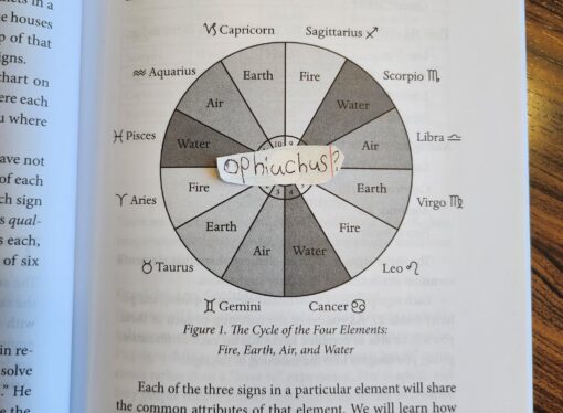 Horoscopes: What zodiac sign is your zodiac sign?